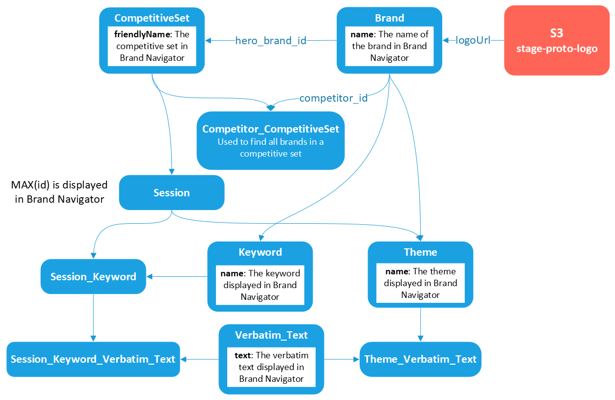 ../_images/database_schema.png